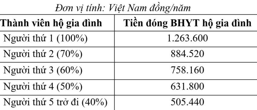tang-muc-dong-bhxh.jpeg