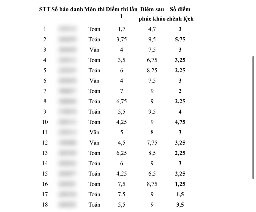 Giám đốc Sở GD&ĐT tỉnh Thái Bình
