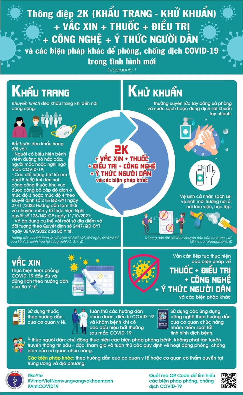 Bộ Y tế đưa ra thông điệp phòng, chống dịch COVID-19 trong tình hình mới. Bộ Y tế đưa ra thông điệp phòng, chống dịch COVID-19 trong tình hình mới.