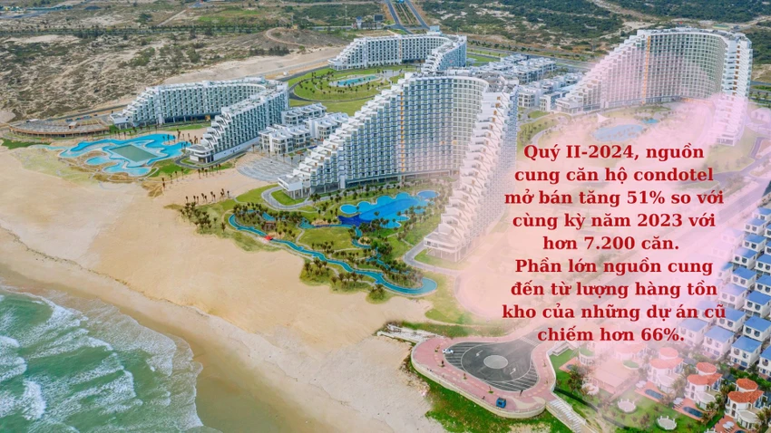 can-ho-condotel-bds-du-lich1.jpg