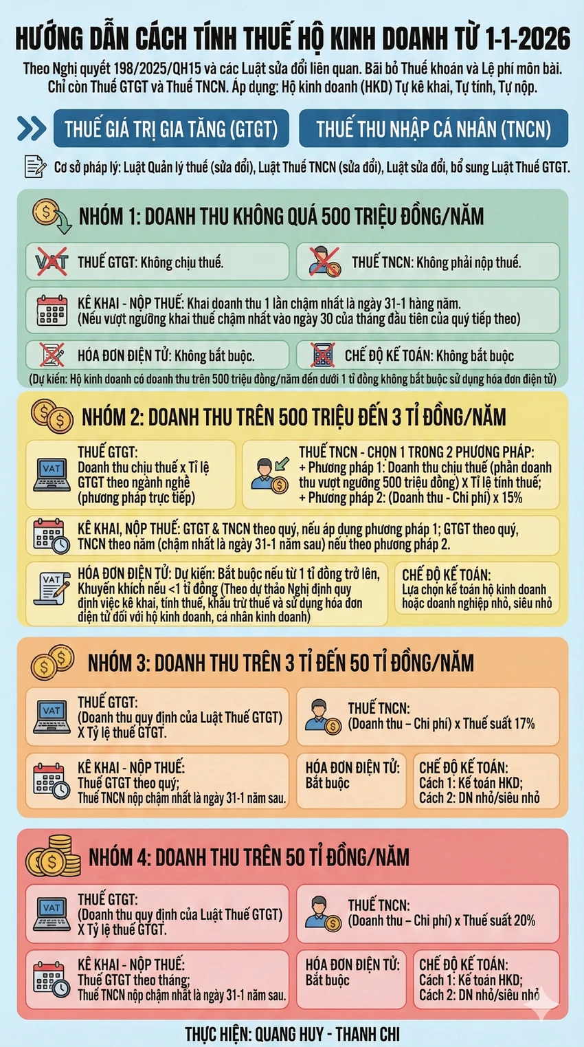 mau-cach-tinh-thue-ho-kinh-doanh-2026.png