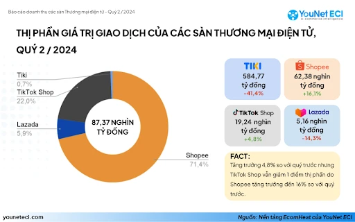 thương mại điện tử