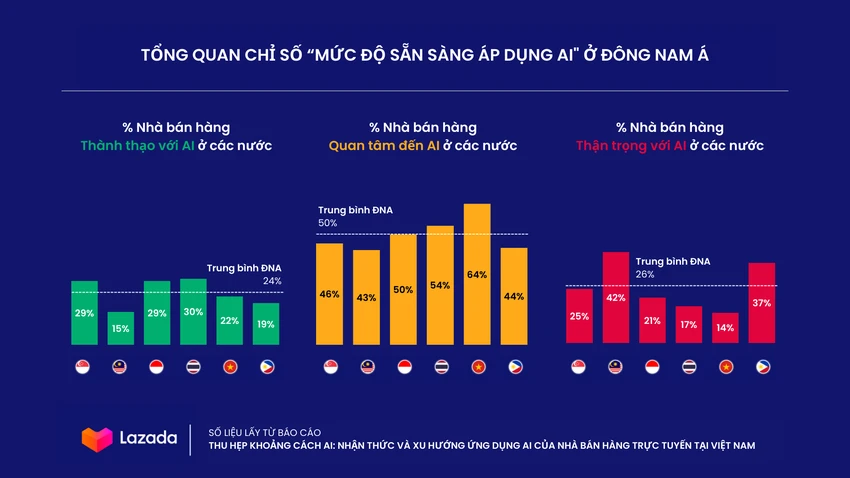 bán hàng online
