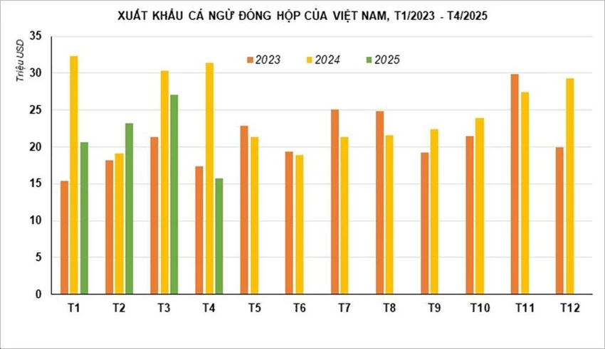 cá ngừ đóng hộp