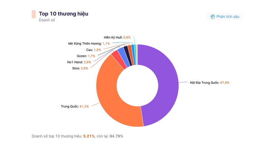 nhập khẩu cau