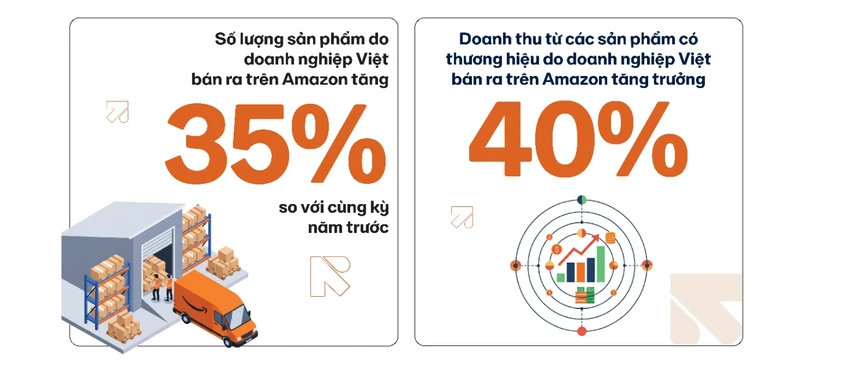 doanh nghiệp việt