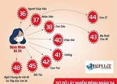 Tài xế bệnh nhân 34 báo hành trình từ TP.HCM về Bình Thuận