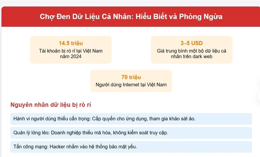 cho-den-du-lieu-ca-nhan (2).jpg