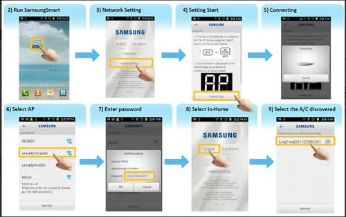Điều khiển máy điều hòa tam diện thông qua ứng dụng trên smartphone.