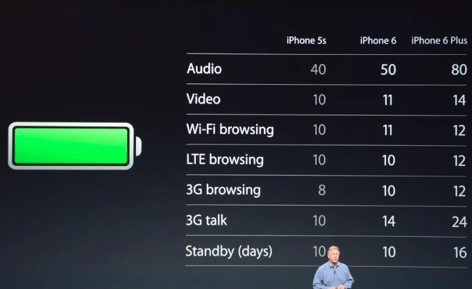 iPhone 6, iPhone 6 Plus