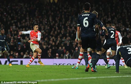 Ảnh chế hài hước Alexis Sanchez ‘đào lỗ’ giải cứu Arsenal ảnh 1 Ảnh chế hài hước Alexis Sanchez ‘đào lỗ’ giải cứu Arsenal ảnh 1