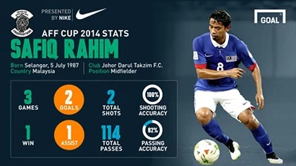 Chung kết AFF Suzuki Cup: Cuộc chiến khu trung tuyến ảnh 2