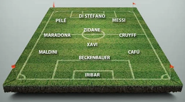 Ronaldo, Messi Ronaldo, Messi
