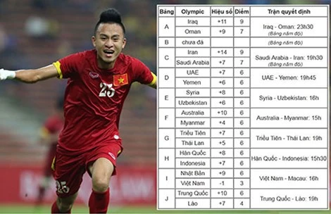 U23 Việt Nam 7-0 U23 Macau: Hiệp một bùng nổ, hiệp hai “xìu“ ảnh 9 U23 Việt Nam 7-0 U23 Macau: Hiệp một bùng nổ, hiệp hai “xìu“ ảnh 9