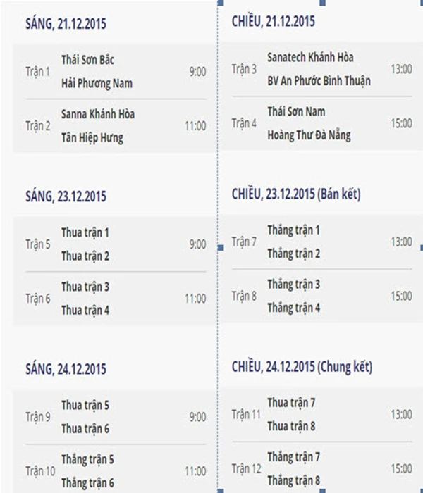 Cúp Quốc gia 2015: Làn gió mới của Futsal Việt Nam ảnh 2 Cúp Quốc gia 2015: Làn gió mới của Futsal Việt Nam ảnh 2