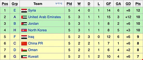 Iraq 1-0 Việt Nam: Tiếc! ảnh 13 Iraq 1-0 Việt Nam: Tiếc! ảnh 13