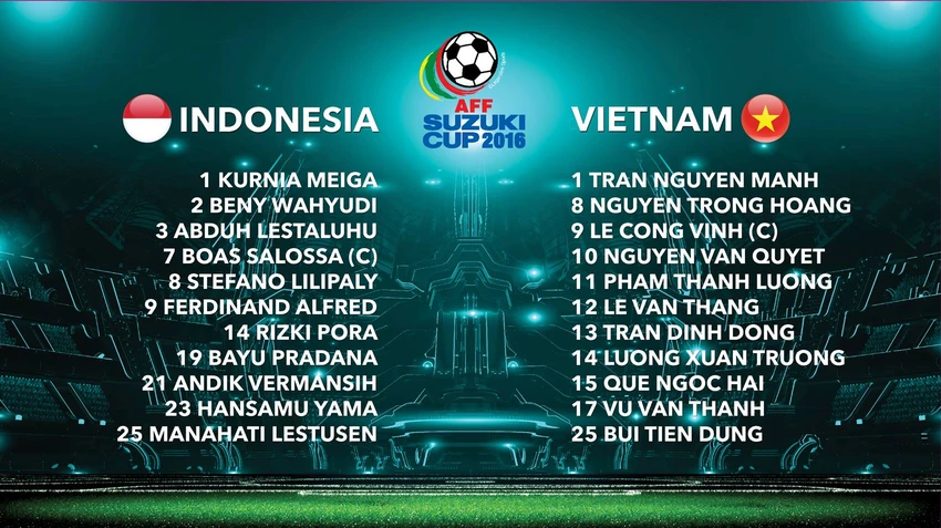 Indonesia 2-1 Việt Nam: Chờ lượt về! ảnh 1 Indonesia 2-1 Việt Nam: Chờ lượt về! ảnh 1