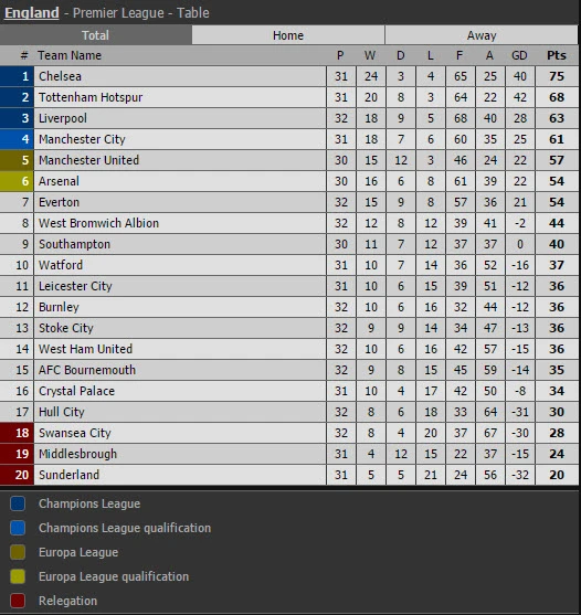 Tan nát Arsenal! ảnh 3 Tan nát Arsenal! ảnh 3
