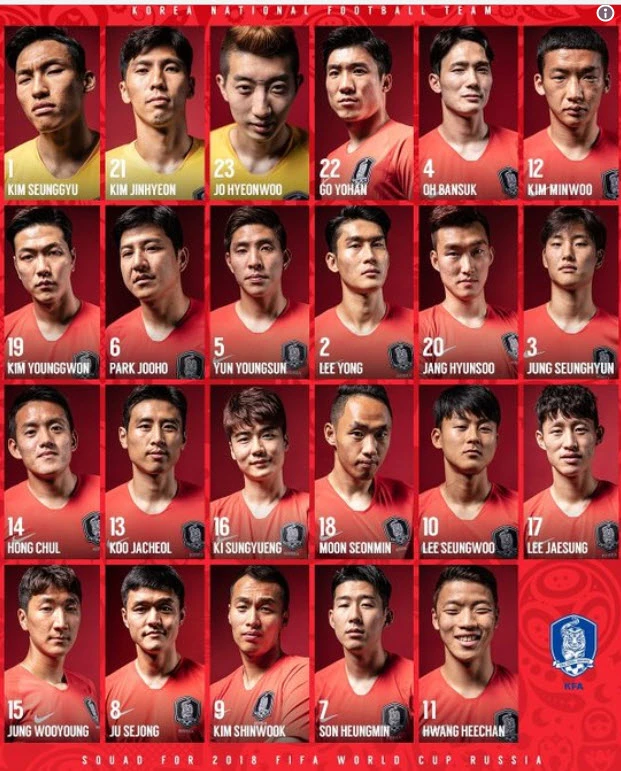 Danh sách chính thức 32 đội tuyển dự World Cup 2018 ảnh 10 Danh sách chính thức 32 đội tuyển dự World Cup 2018 ảnh 10