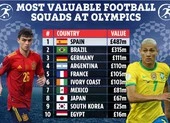Top 10 đội hình 'khủng' nhất Olympic 2020