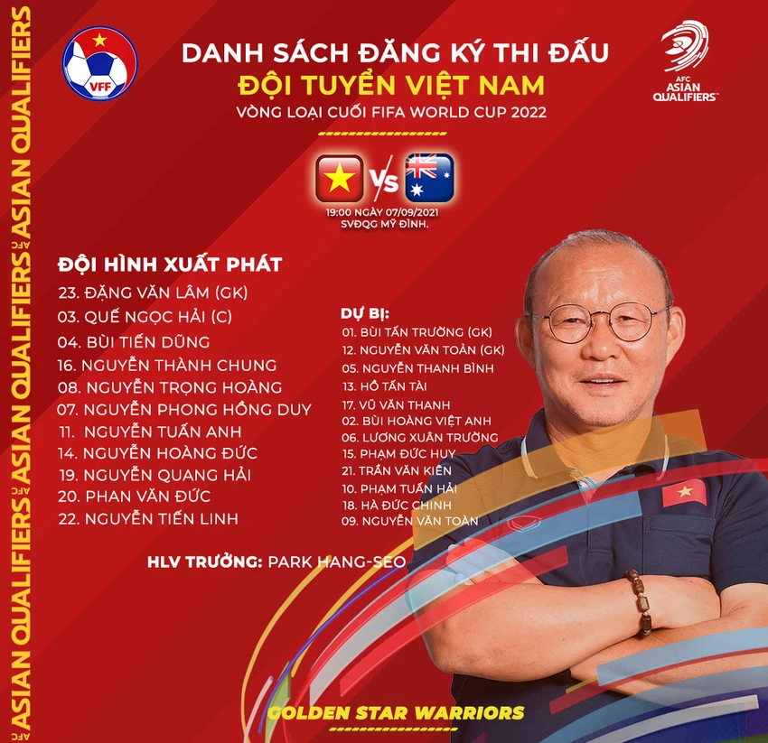 Tuyển Việt Nam thua đáng tiếc và đầy tranh cãi trước Úc ảnh 16 Tuyển Việt Nam thua đáng tiếc và đầy tranh cãi trước Úc ảnh 16