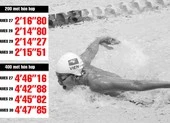 Câu chuyện của Ánh Viên ở Olympic và căn bệnh thành tích