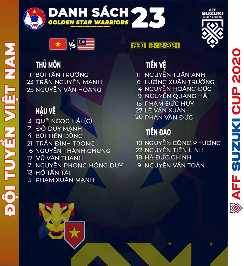 Việt Nam - Malaysia (3-0): Đẳng cấp nhà vô địch ảnh 25