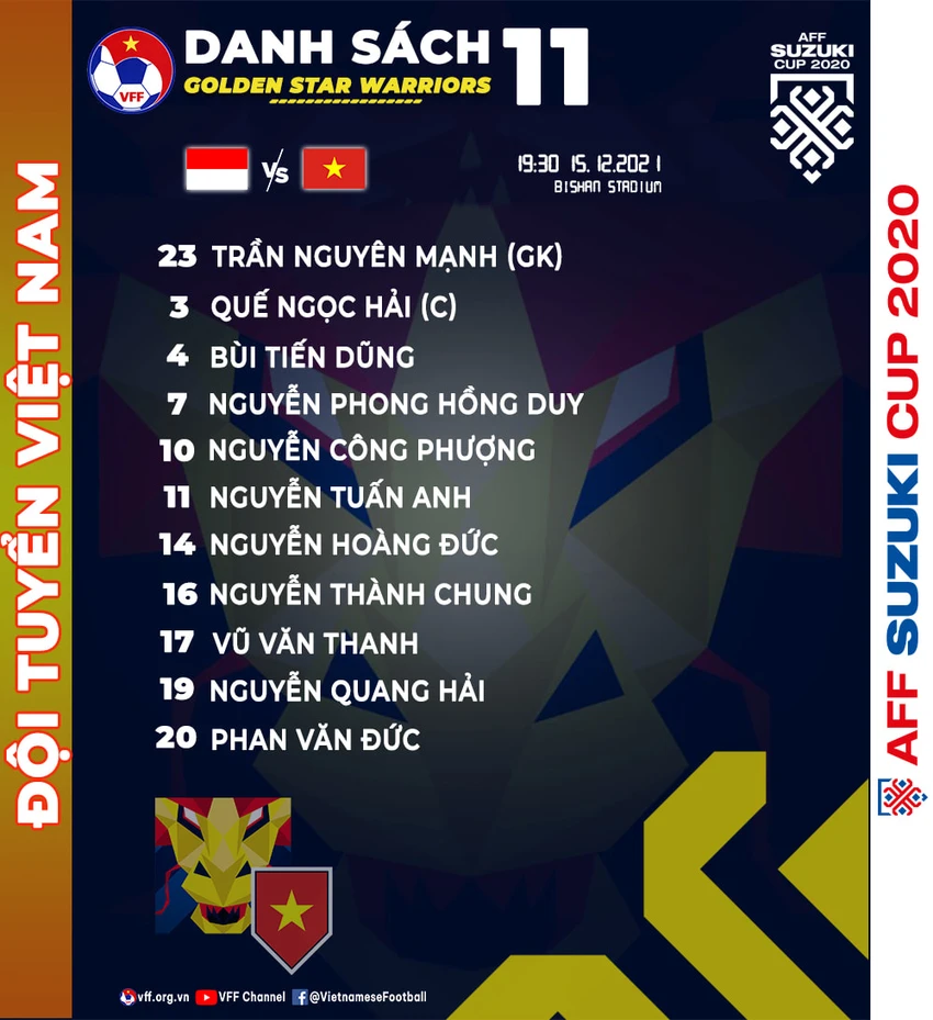 Ép sân toàn diện, tuyển Việt Nam vẫn bị Indonesia cầm hòa ảnh 11 Ép sân toàn diện, tuyển Việt Nam vẫn bị Indonesia cầm hòa ảnh 11