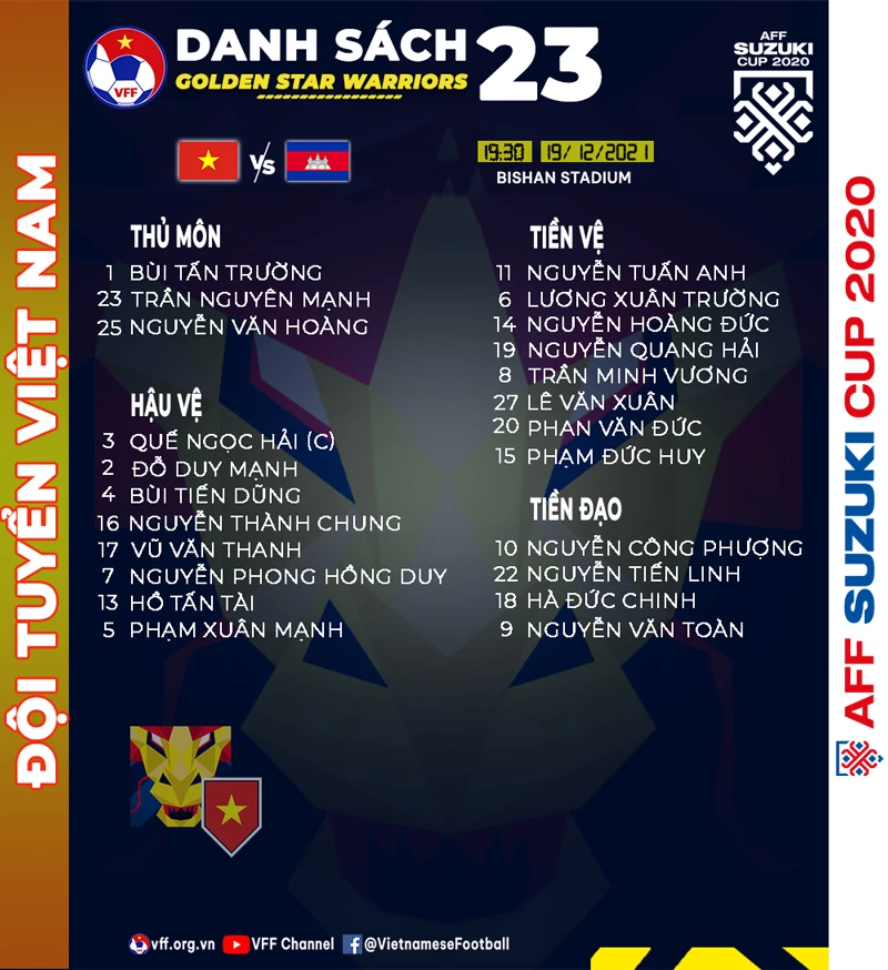 Thắng đậm Campuchia, Việt Nam gặp Thái Lan ở bán kết AFF Cup ảnh 10 Thắng đậm Campuchia, Việt Nam gặp Thái Lan ở bán kết AFF Cup ảnh 10