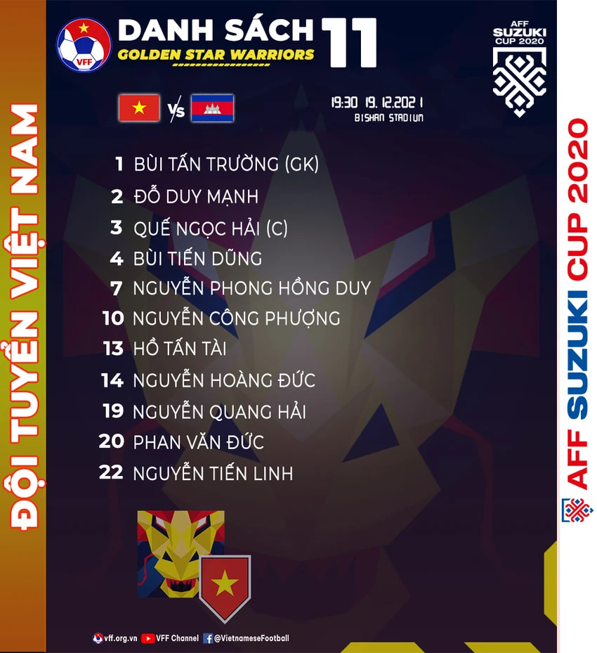 Thắng đậm Campuchia, Việt Nam gặp Thái Lan ở bán kết AFF Cup ảnh 9 Thắng đậm Campuchia, Việt Nam gặp Thái Lan ở bán kết AFF Cup ảnh 9
