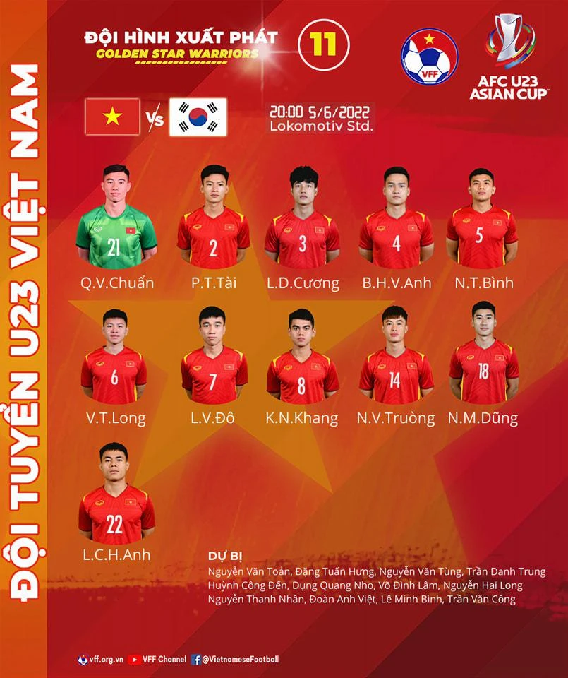 Đội hình xuất phát và dự bị của U-23 Việt Nam. ẢNH: VFF Đội hình xuất phát và dự bị của U-23 Việt Nam. ẢNH: VFF