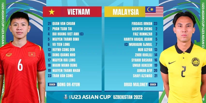 Đội hình ra sân của hai đội. ẢNH: AFC