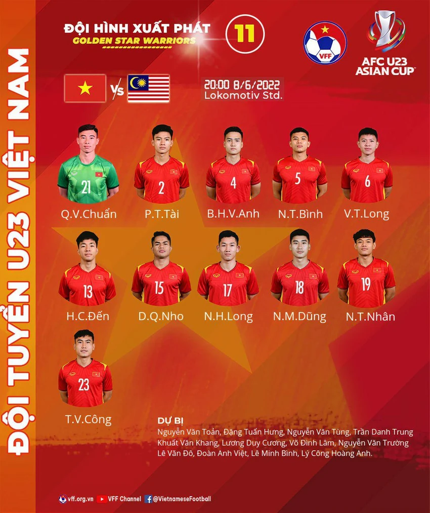 Đội hình ra sân và dự bị của U-23 Việt Nam. ẢNH: VFF