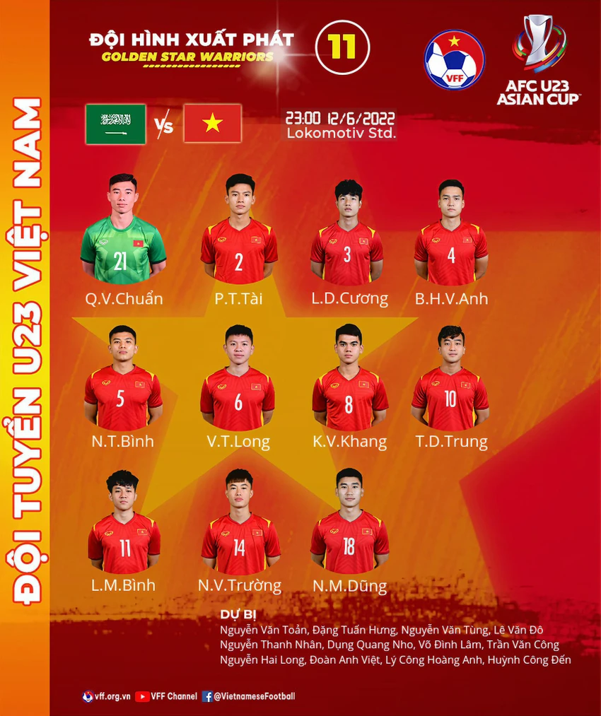 Đội hình ra sân của U-23 Việt Nam. ẢNH: VFF Đội hình ra sân của U-23 Việt Nam. ẢNH: VFF