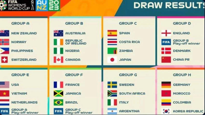 8 bảng đấu ở VCK World Cup 2023 bóng đá nữ. 8 bảng đấu ở VCK World Cup 2023 bóng đá nữ.