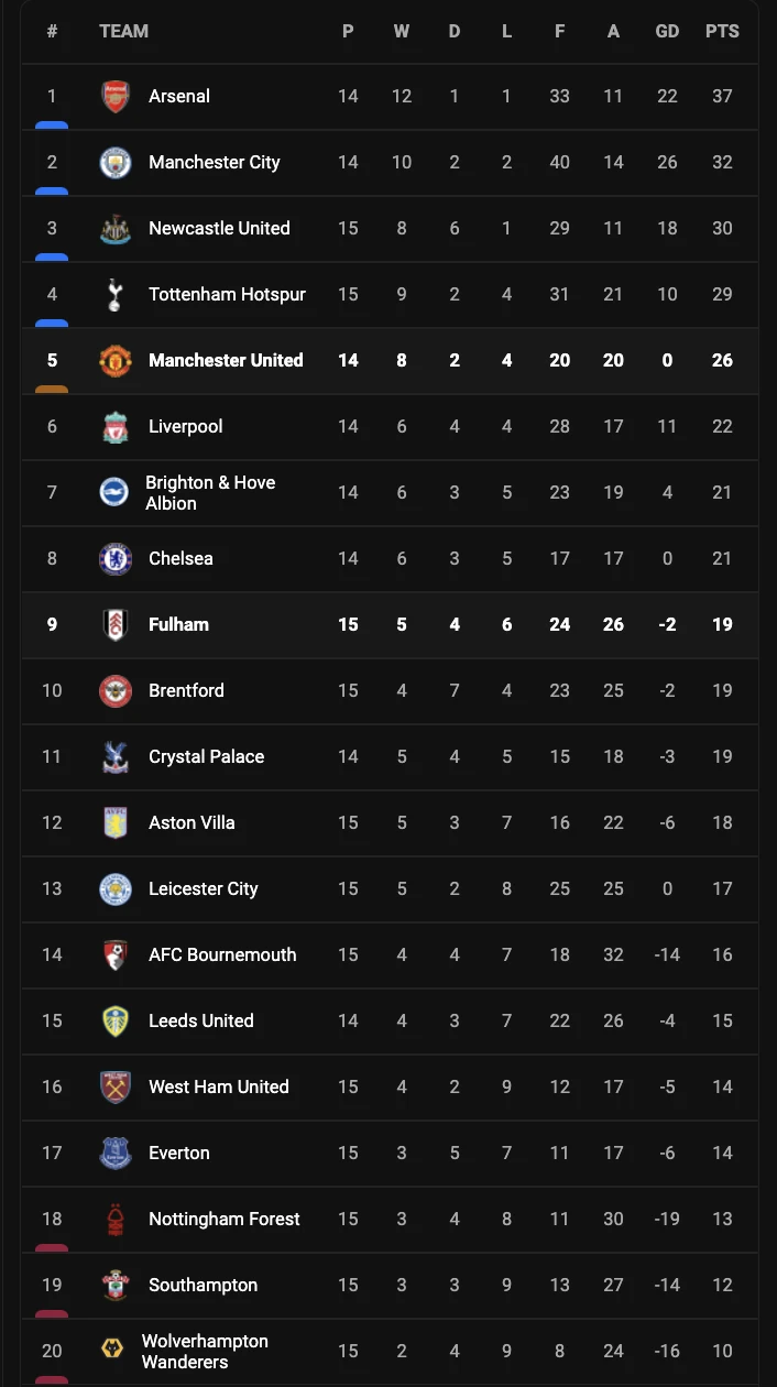 Premier League