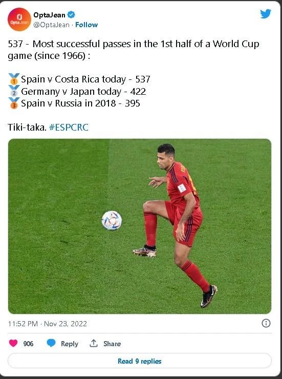 Thống kê của Opta về kỷ lục đường chuyền tại World Cup. Ảnh: Chụp màn hình Thống kê của Opta về kỷ lục đường chuyền tại World Cup. Ảnh: Chụp màn hình