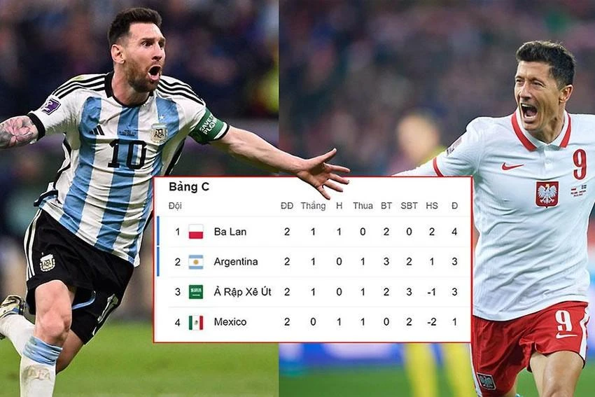 Cục diện bảng C khiến Messi và Lewandowski phải bước vào cuộc chiến sống còn. ẢNH: GETTY
