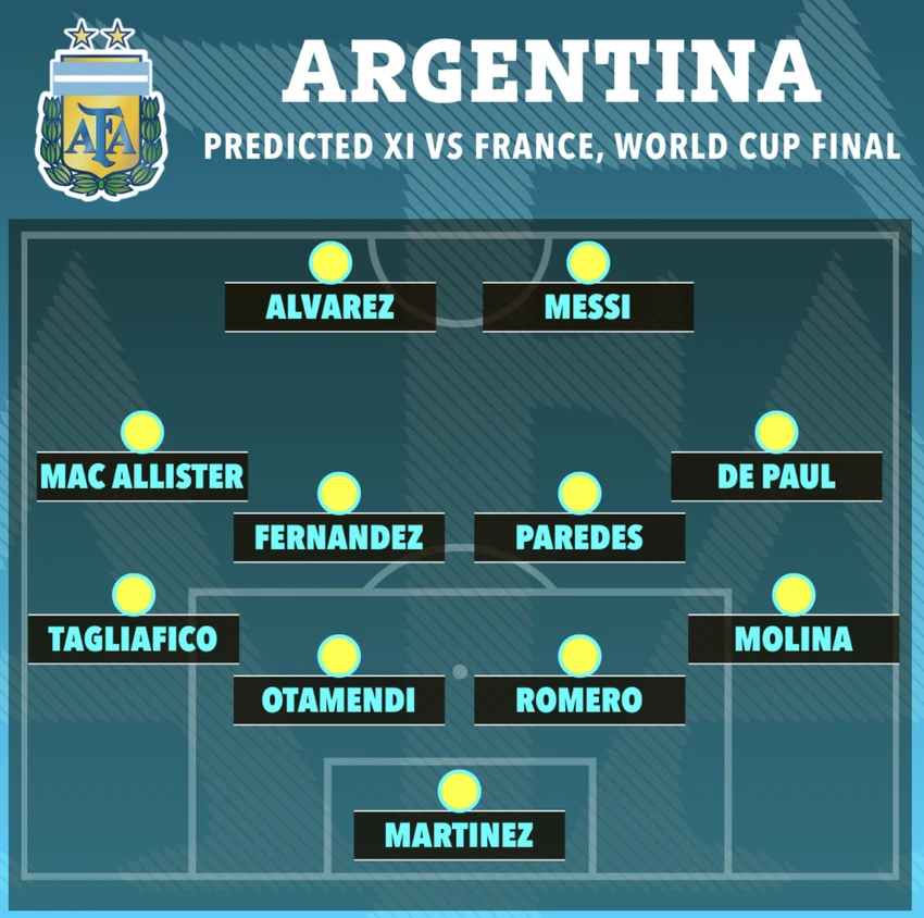 Messi hiện thực hóa giấc mơ vô địch World Cup cùng Argentina ảnh 4