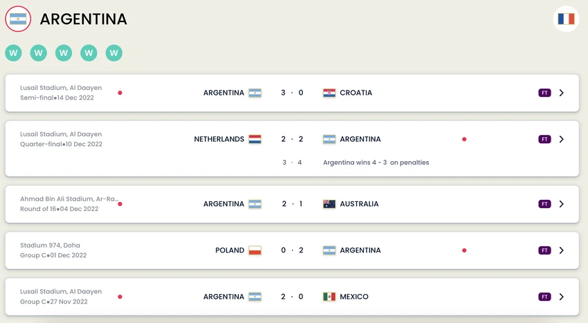 Messi hiện thực hóa giấc mơ vô địch World Cup cùng Argentina ảnh 8