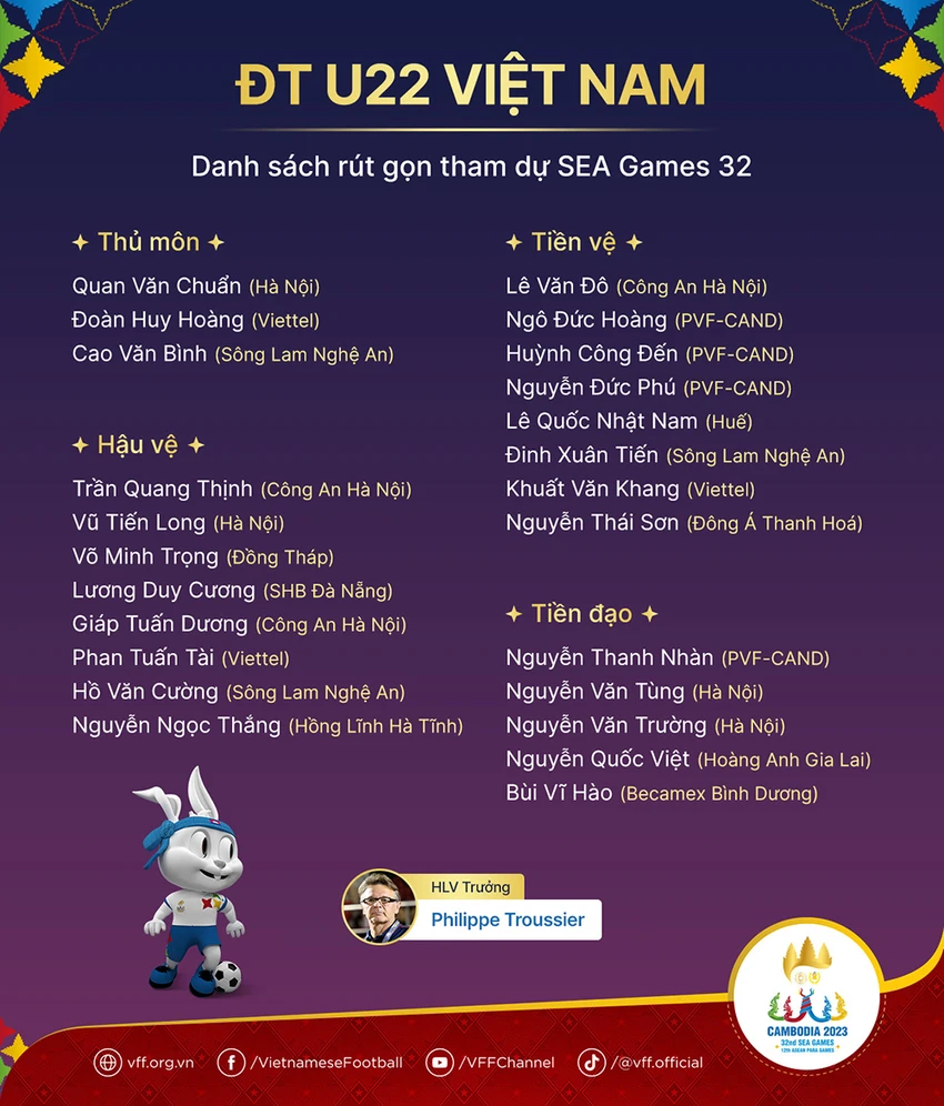 Danh sách rút gọn 24 cầu thủ của U-22 Việt Nam chuẩn bị cho SEA Games 32. ẢNH: VFF Danh sách rút gọn 24 cầu thủ của U-22 Việt Nam chuẩn bị cho SEA Games 32. ẢNH: VFF