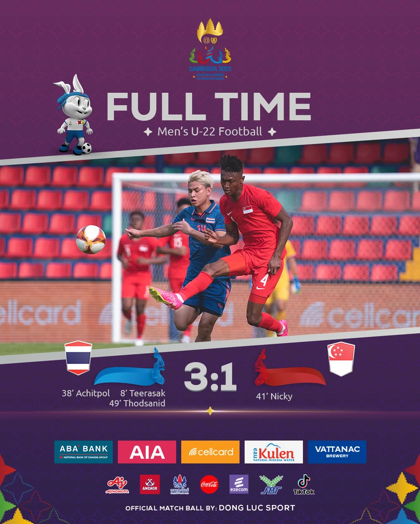 Thái Lan thắng dễ Singapore 3-1. ẢNH: BTC SEA GAMES 32