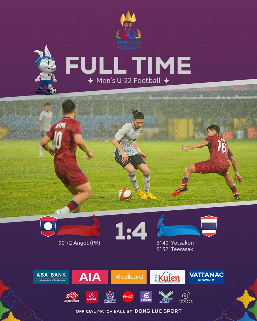 U-22 Thái Lan thắng dễ Lào 4-1. ẢNH: BTC SEA GAMES 32 U-22 Thái Lan thắng dễ Lào 4-1. ẢNH: BTC SEA GAMES 32