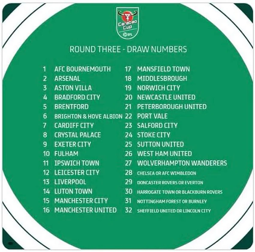 Con số các đội được nhận trong lễ bốc thăm vòng 3 Carabao Cup. ẢNH: DAILY MAIL Con số các đội được nhận trong lễ bốc thăm vòng 3 Carabao Cup. ẢNH: DAILY MAIL