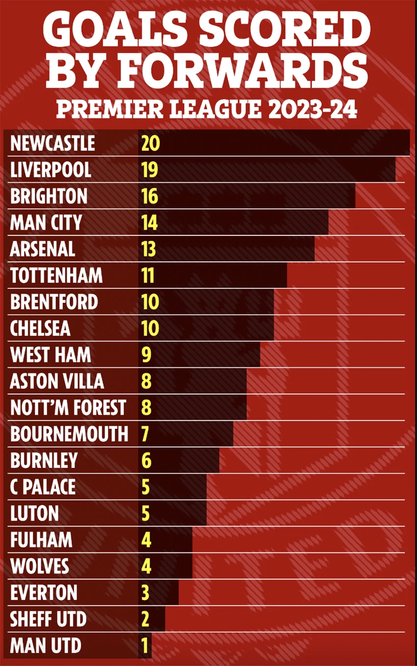 bang-xep-hang-premier-league.png