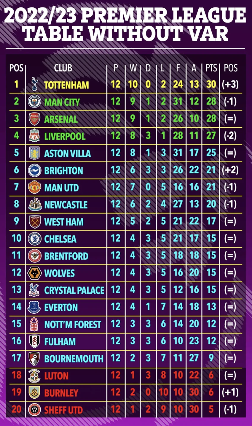 bang-xep-hang-premier-league-var.png