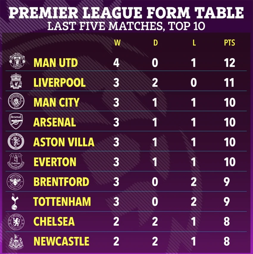 premier-league-manchester-united.png