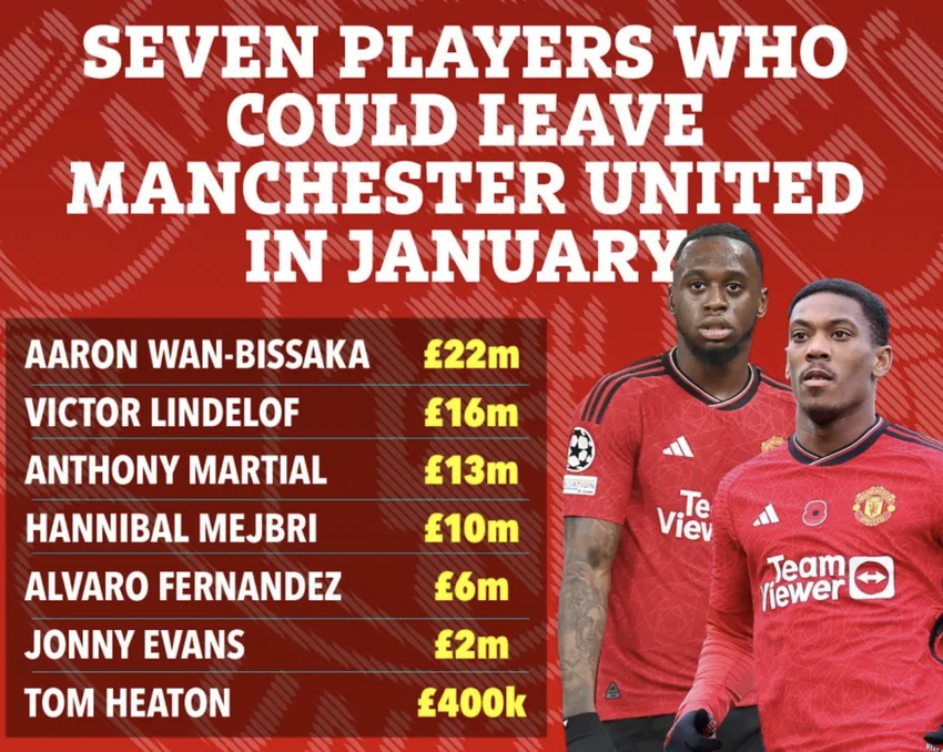 manchester-united-mat-7-ngoi-sao.png