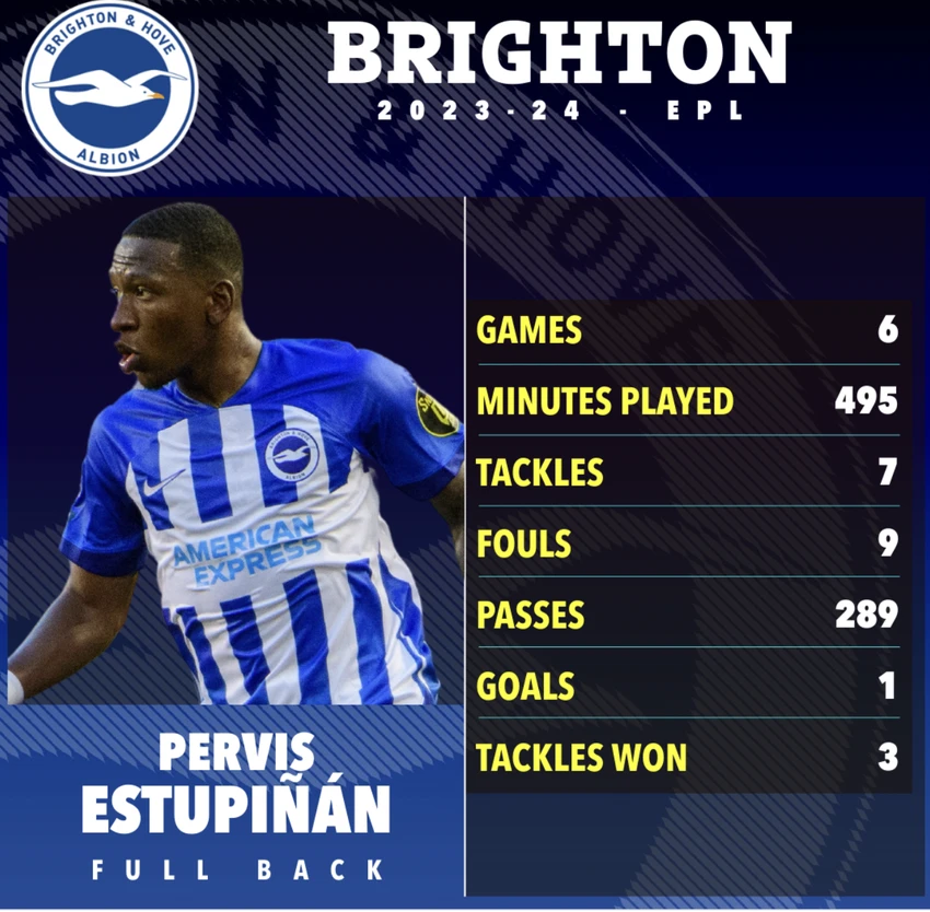 Pervis-Estupinan.png