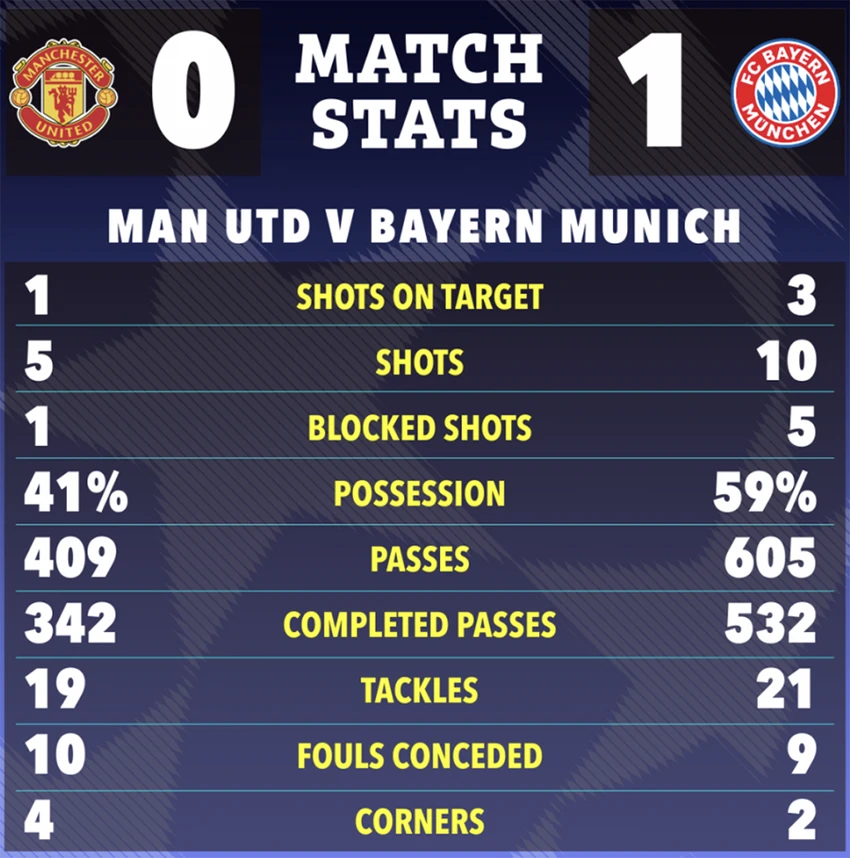 thong-ke-manchester-united-bayern-munich.png